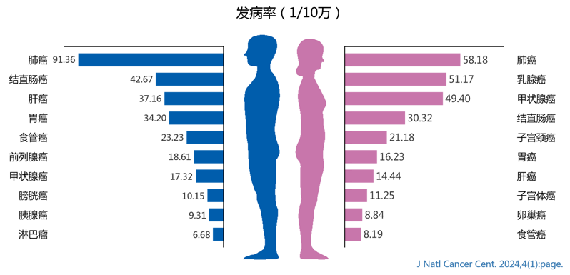 不用清肠、不遭罪！甲基化检测：结直肠癌早筛的“轻松方案”